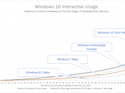 Microsoft      Windows Insider