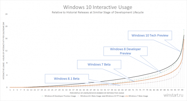 Microsoft      Windows Insider