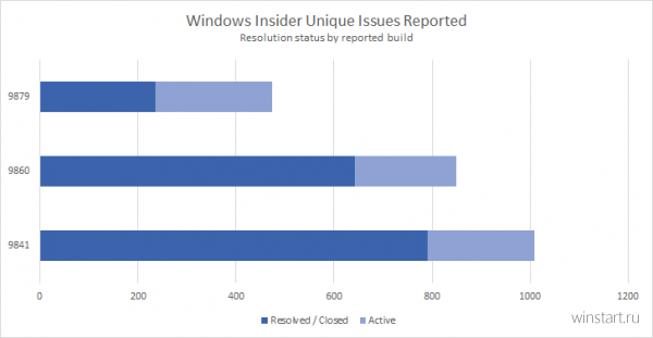 Microsoft      Windows Insider