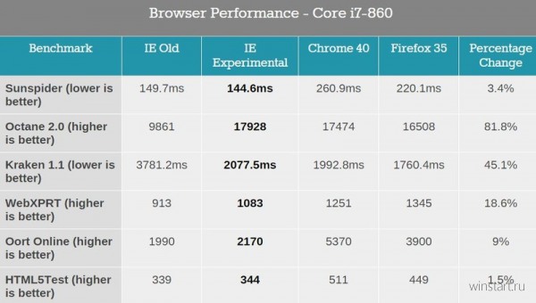 Spartan   Internet Explorer