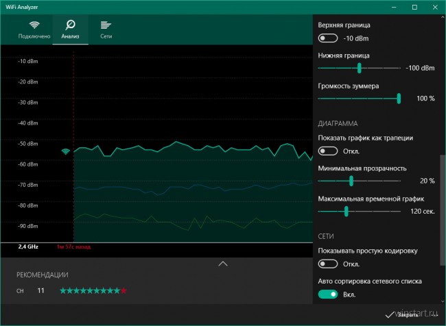 Wi-Fi Analyzer     