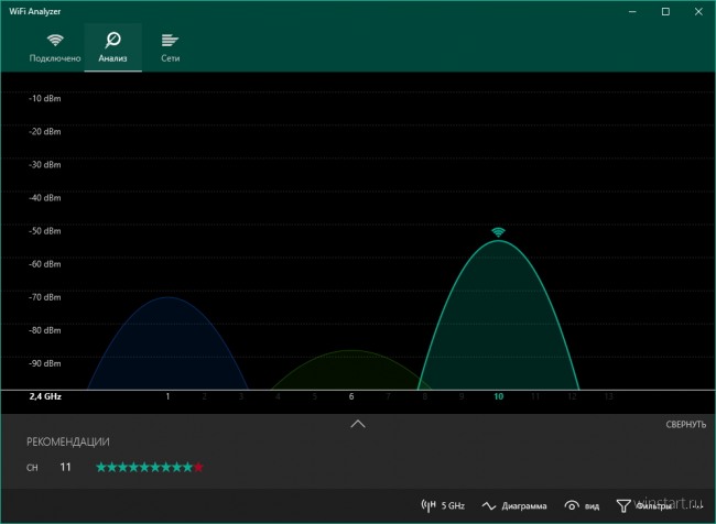 Wi-Fi Analyzer     