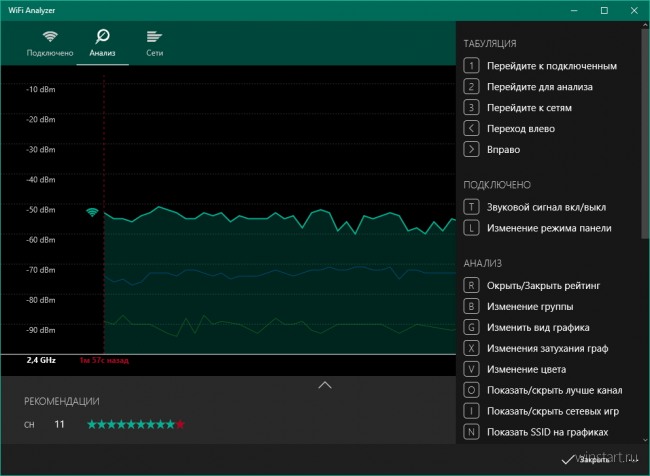 Wi-Fi Analyzer     