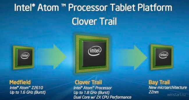 Компьютеры на базе Intel Atom Clover Trail не получат новых версий Windows 10