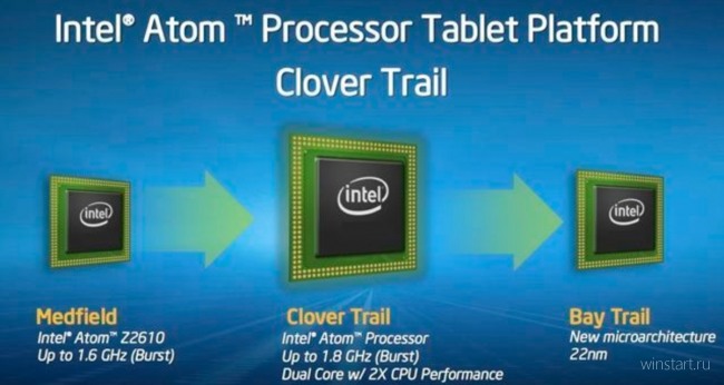    Intel Atom Clover Trail     Windows 10