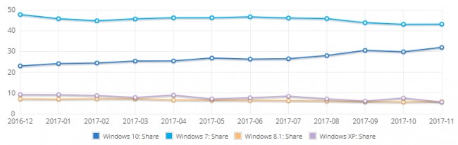 Microsoft: Windows 10   600  