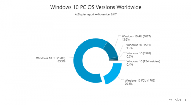 Microsoft: Windows 10   600  