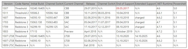  Windows 10 Spring Creators Update   