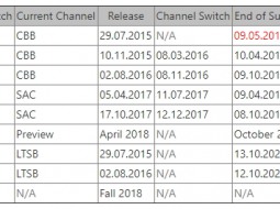 Релиз Windows 10 Spring Creators Update состоится в апреле