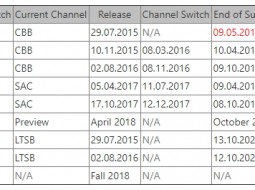  Windows 10 Spring Creators Update   