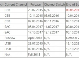  Windows 10 Spring Creators Update   