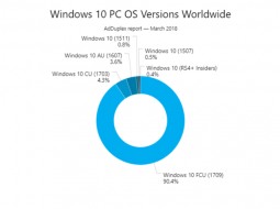     Windows 10   Fall Creators Update