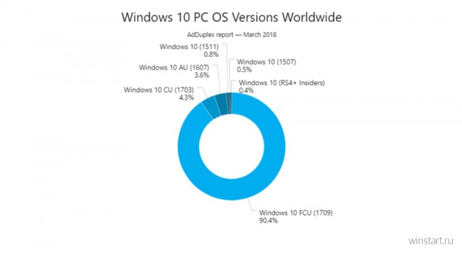     Windows 10   Fall Creators Update